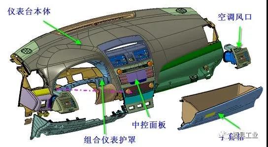深圳香蕉黄视频下载模具告訴你,汽車內外飾注塑模具疑問,深圳注塑模具工廠