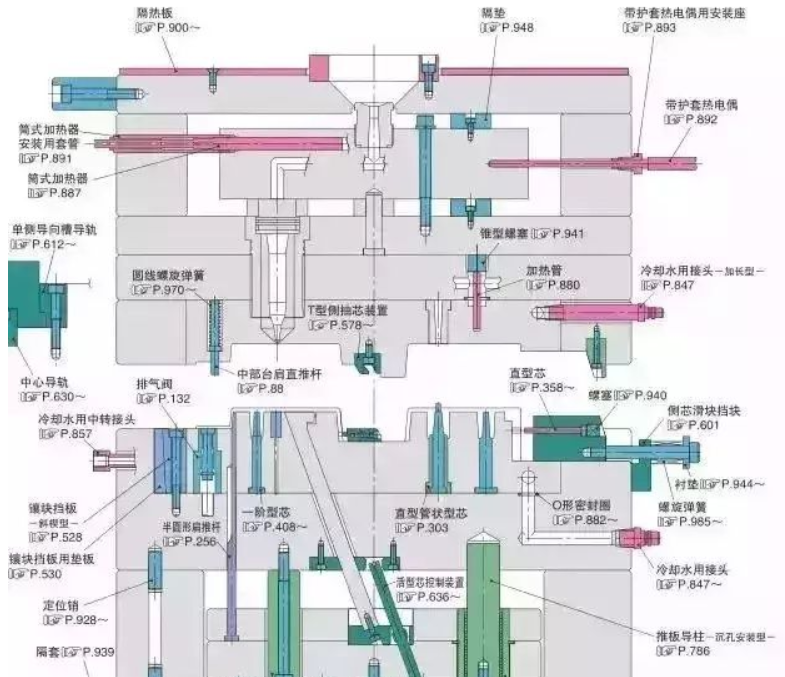 50個模具問題，解決基本問答
