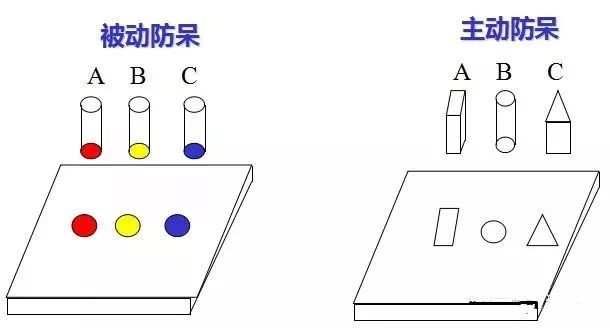 做模具：設計“防呆”是什麽？