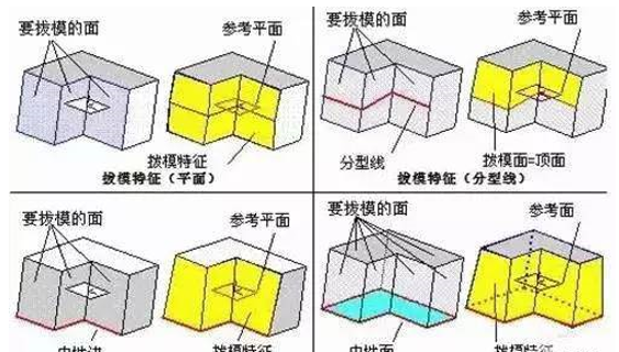 模具分型麵的幾種技巧，你都知道嗎？